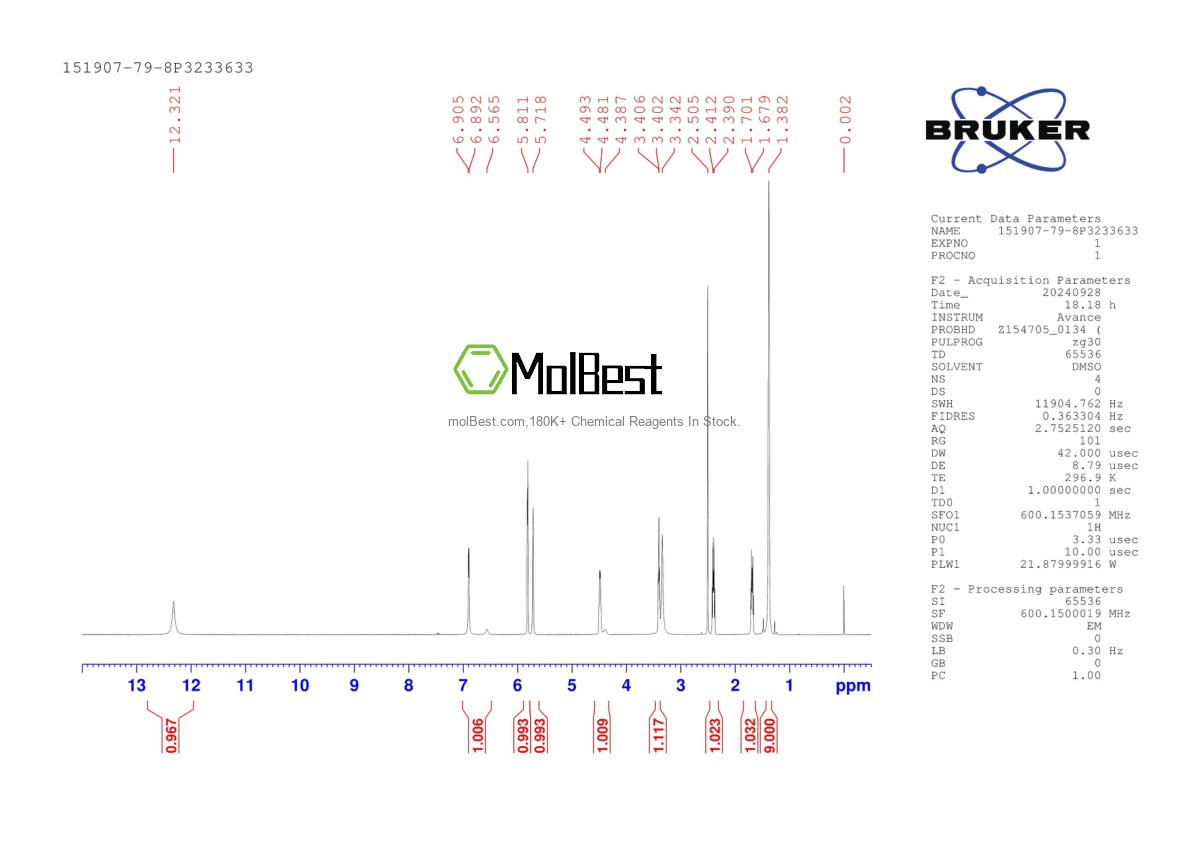 Physical sample testing spectrum (NMR) of 151907-79-8