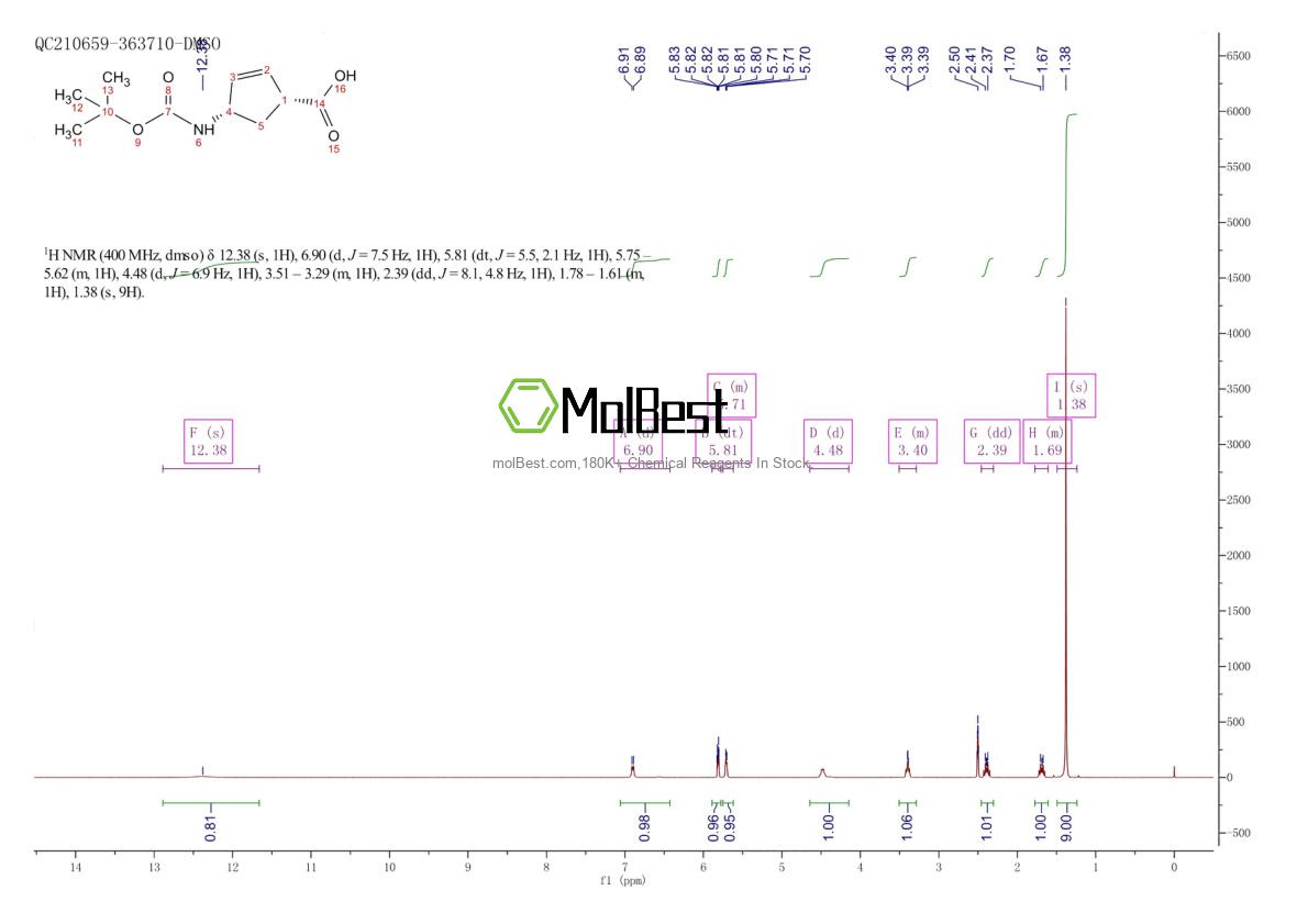 Physical sample testing spectrum (NMR) of 151907-80-1