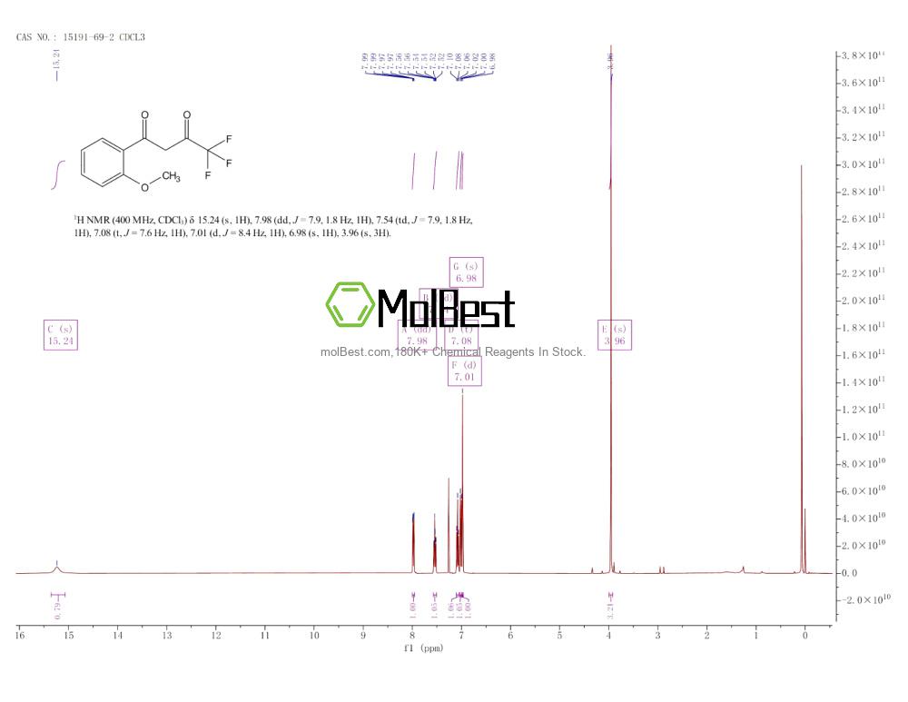 Spektrum pengujian sampel fisik (NMR) 15191-69-2