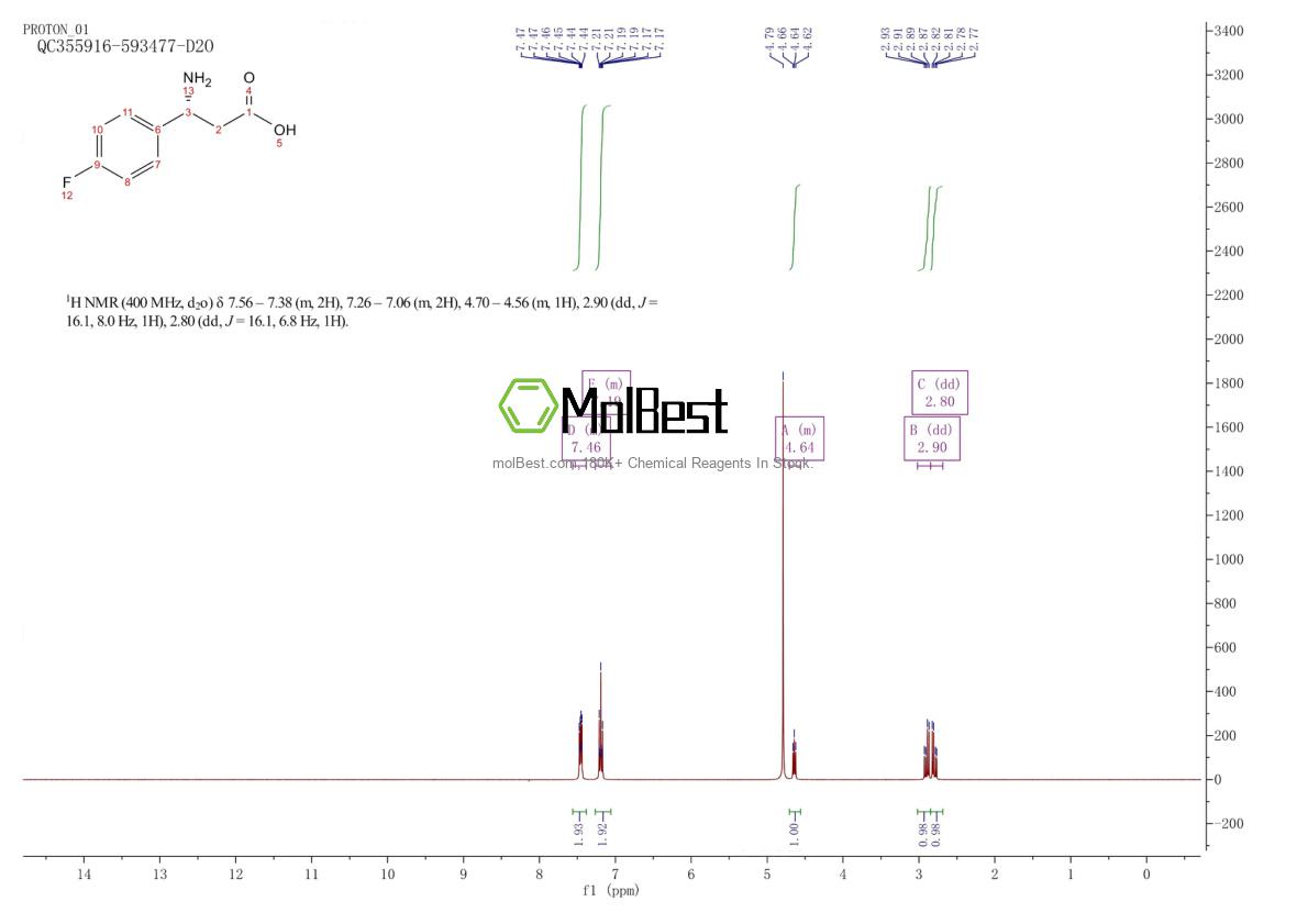 Spektrum pengujian sampel fisik (NMR) 151911-23-8