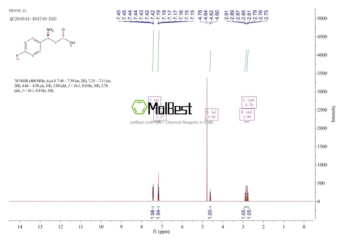 Spektrum pengujian sampel fisik (NMR) 151911-33-0