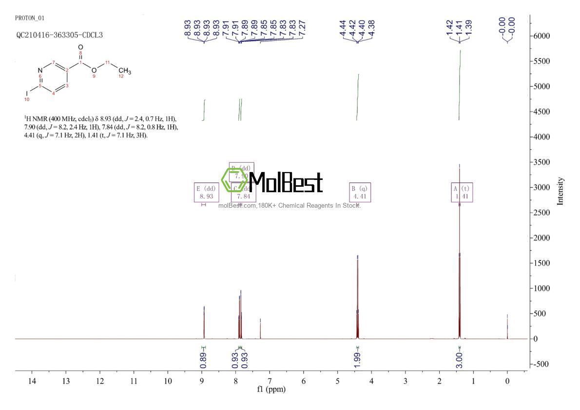Spektrum pengujian sampel fisik (NMR) 151917-39-4