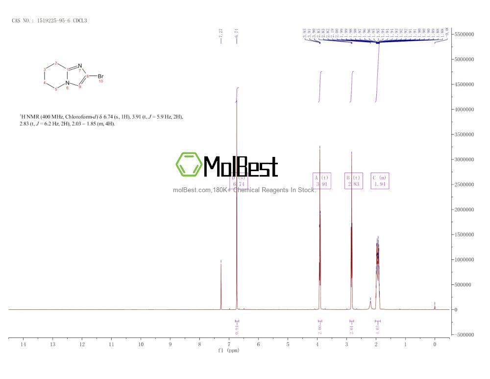 Spektrum pengujian sampel fisik (NMR) 1519225-95-6