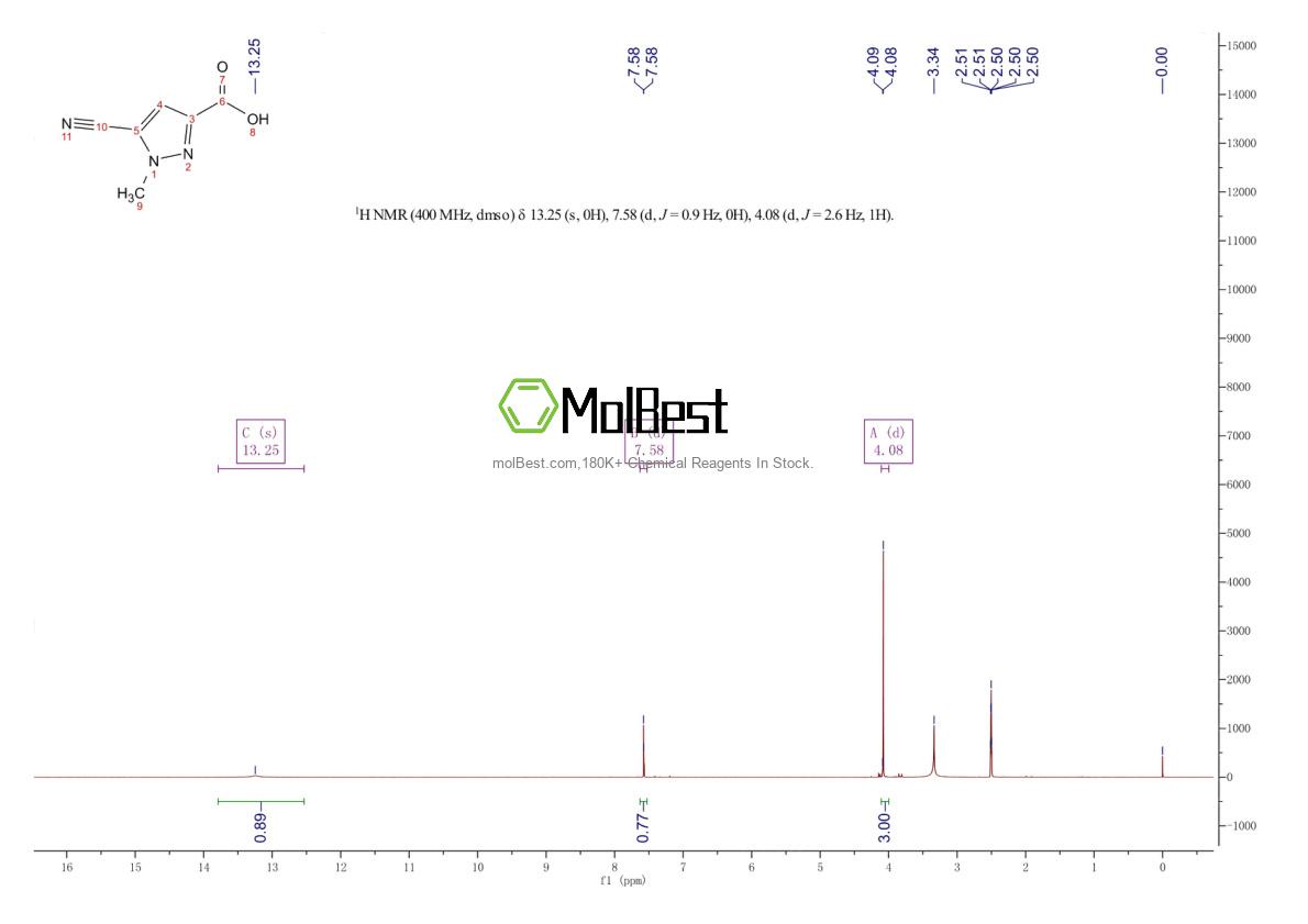 Spektrum pengujian sampel fisik (NMR) 1519243-10-7