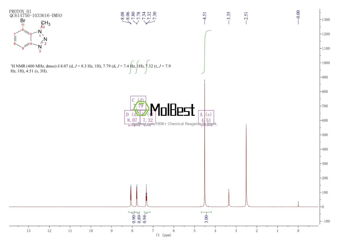 Spektrum pengujian sampel fisik (NMR) 1519248-16-8