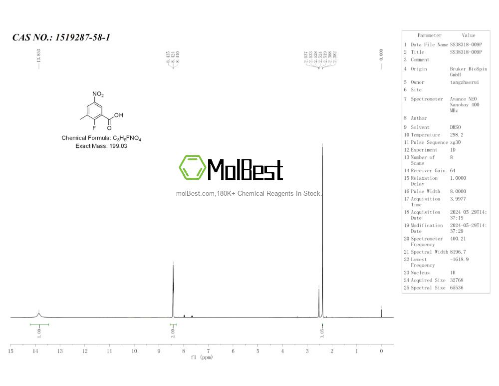 Spektrum pengujian sampel fisik (NMR) 1519287-58-1