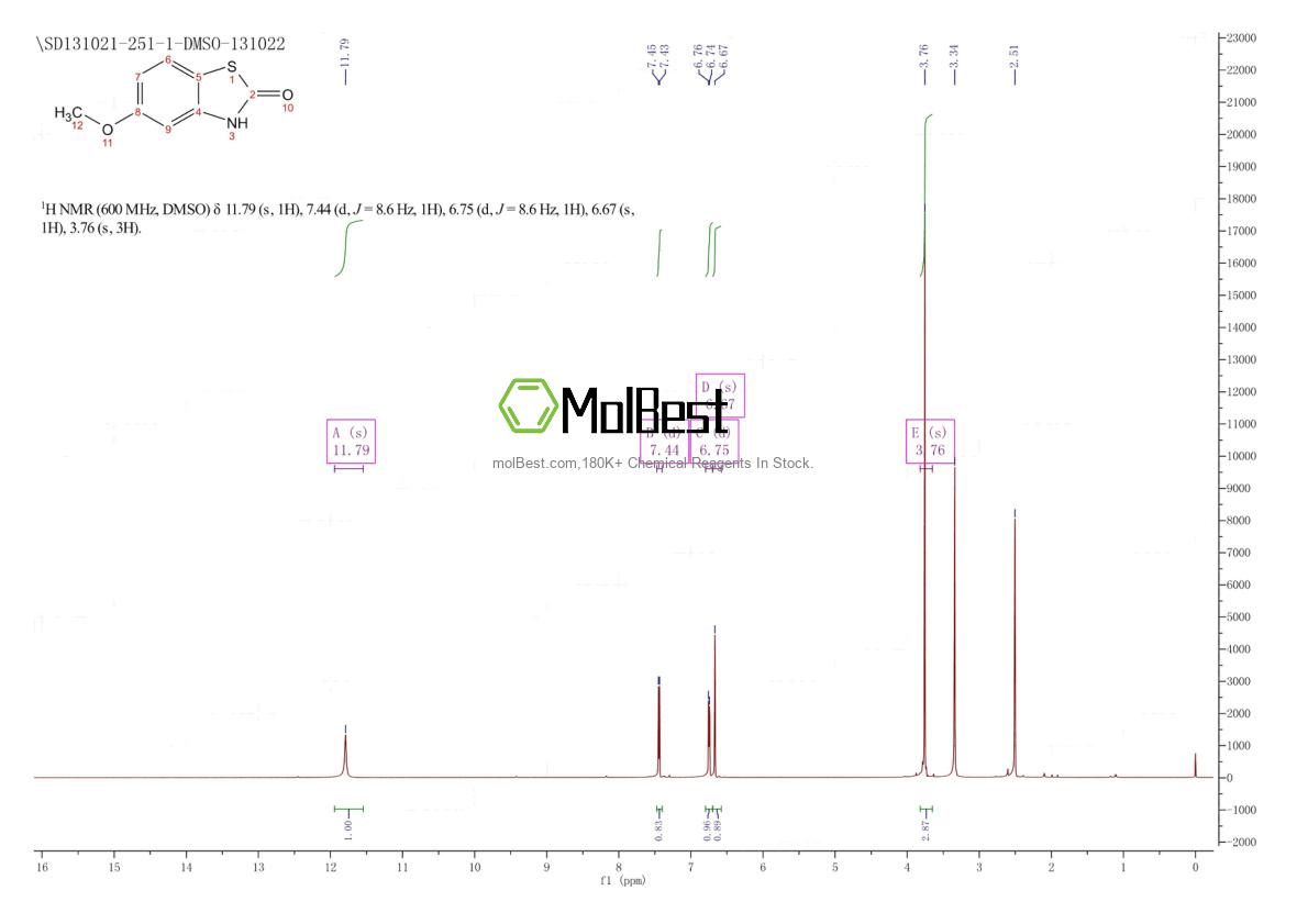 Spektrum pengujian sampel fisik (NMR) 15193-51-8