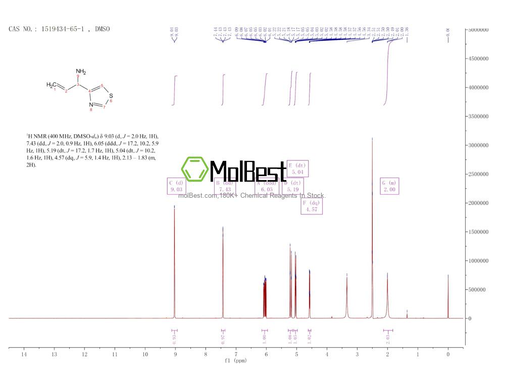 Spektrum pengujian sampel fisik (NMR) 1519434-65-1