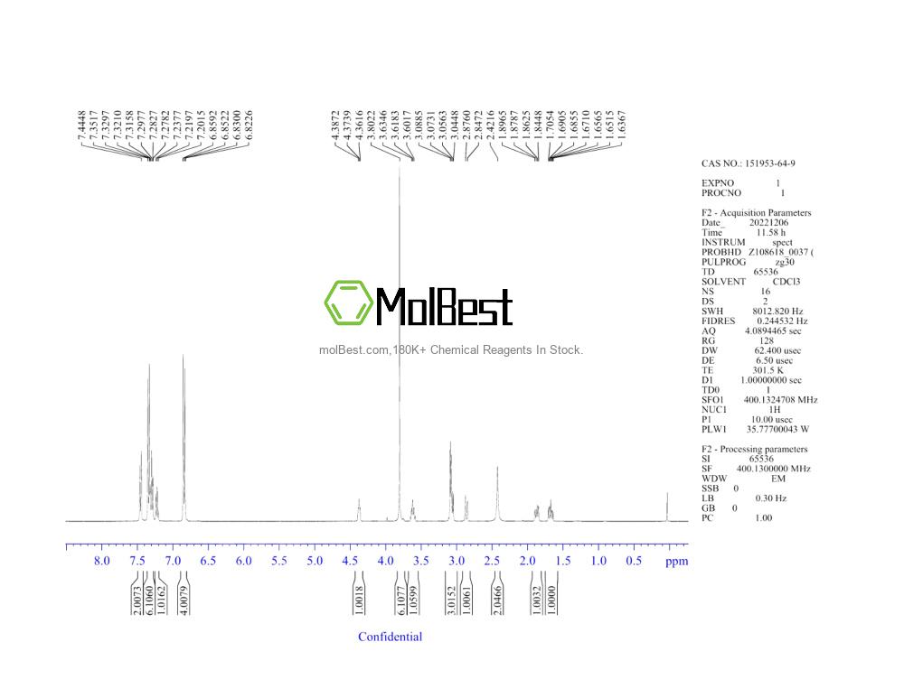 Physical sample testing spectrum (NMR) of 151953-64-9