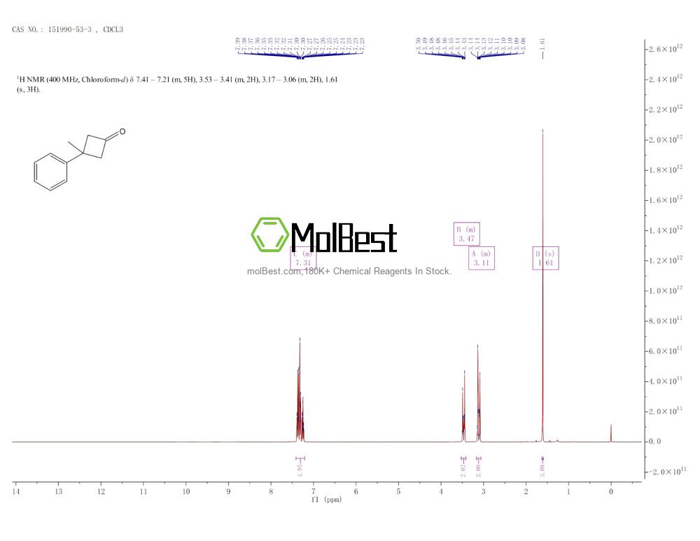 Physical sample testing spectrum (NMR) of 151990-53-3