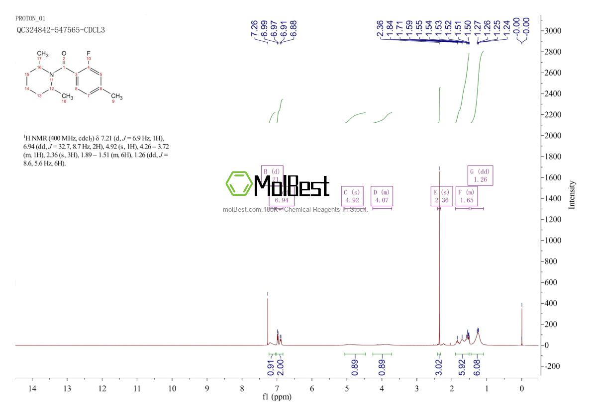 Physical sample testing spectrum (NMR) of 1519940-51-2