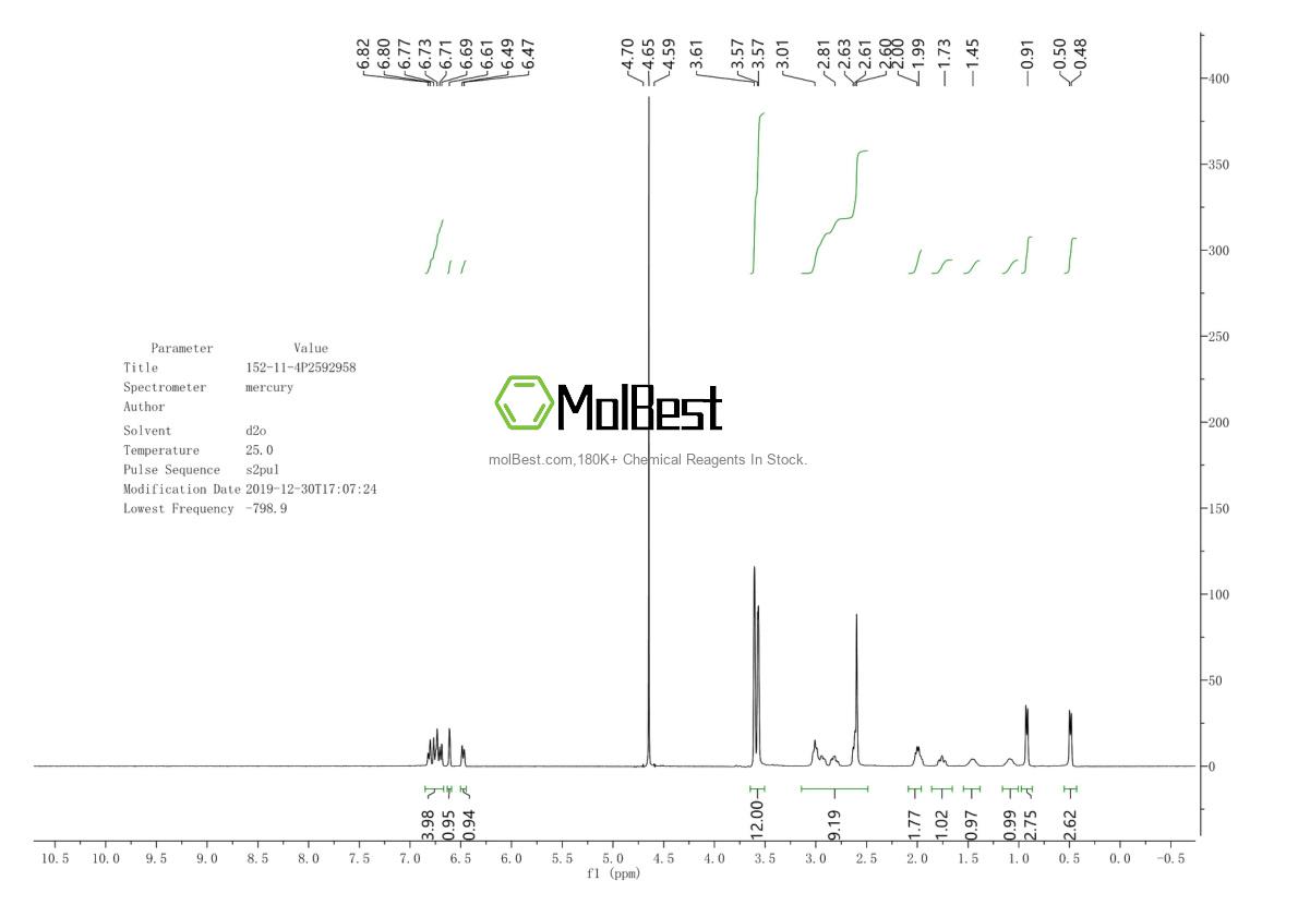 Physical sample testing spectrum (NMR) of 152-11-4