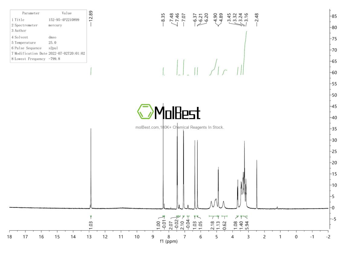 Phổ kiểm tra mẫu thực (NMR) của 152-95-4