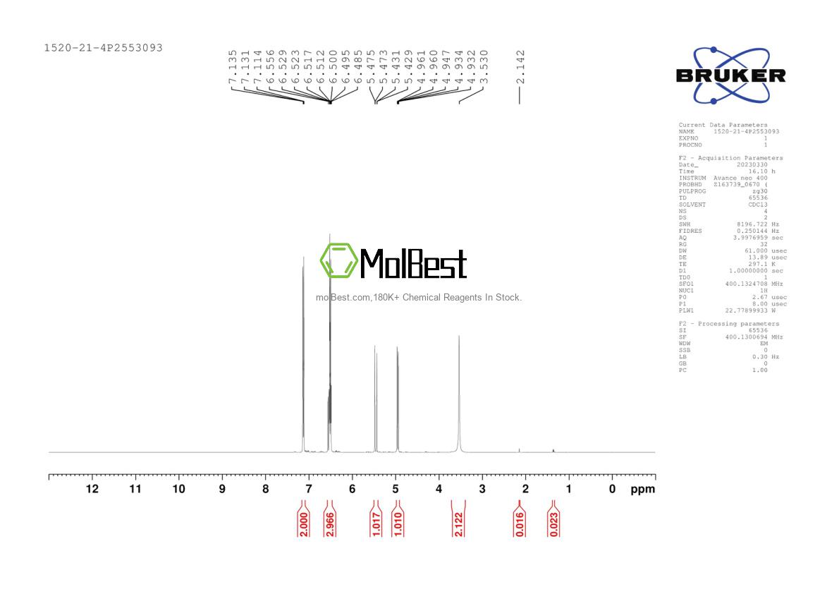 Physical sample testing spectrum (NMR) of 1520-21-4