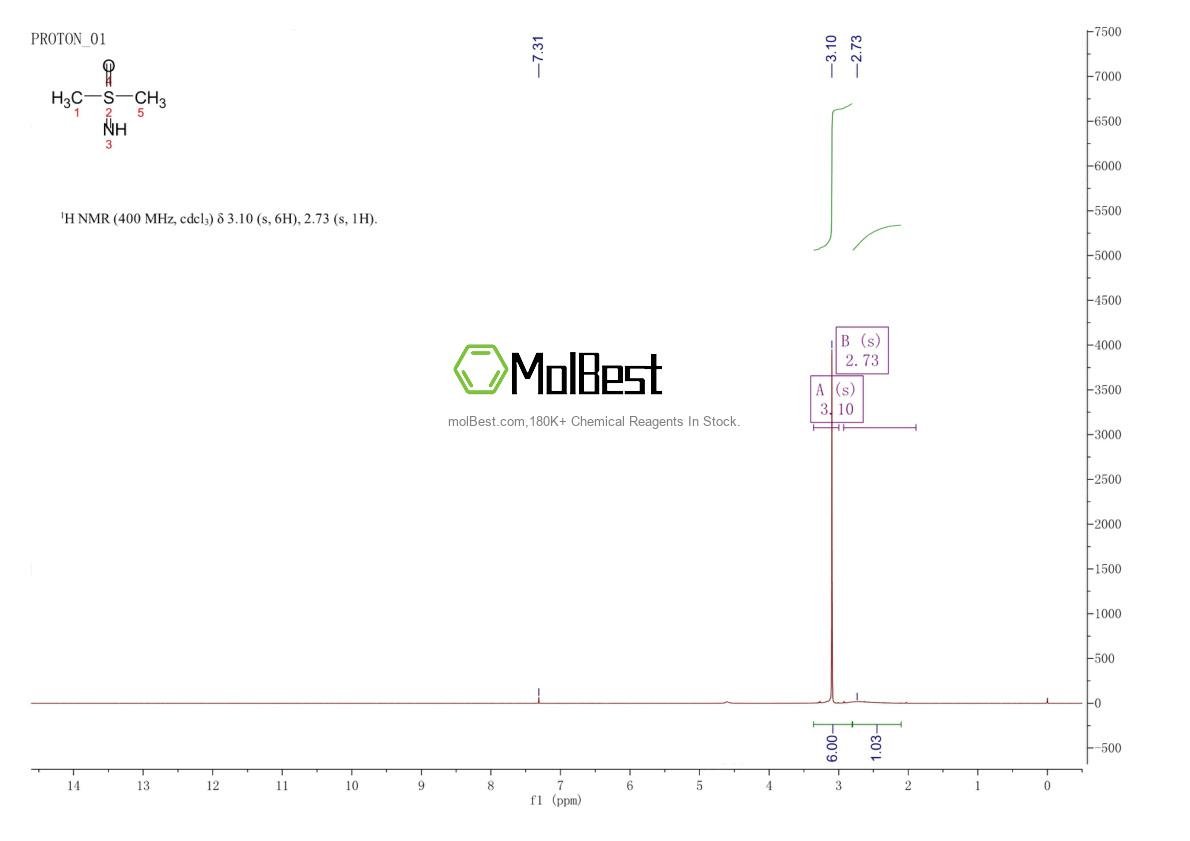 Spektrum pengujian sampel fisik (NMR) 1520-31-6