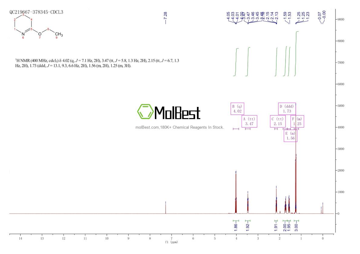 Spektrum pengujian sampel fisik (NMR) 15200-13-2