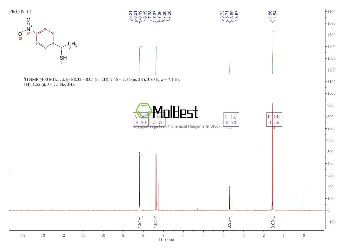 Spektrum pengujian sampel fisik (NMR) 1520013-37-9