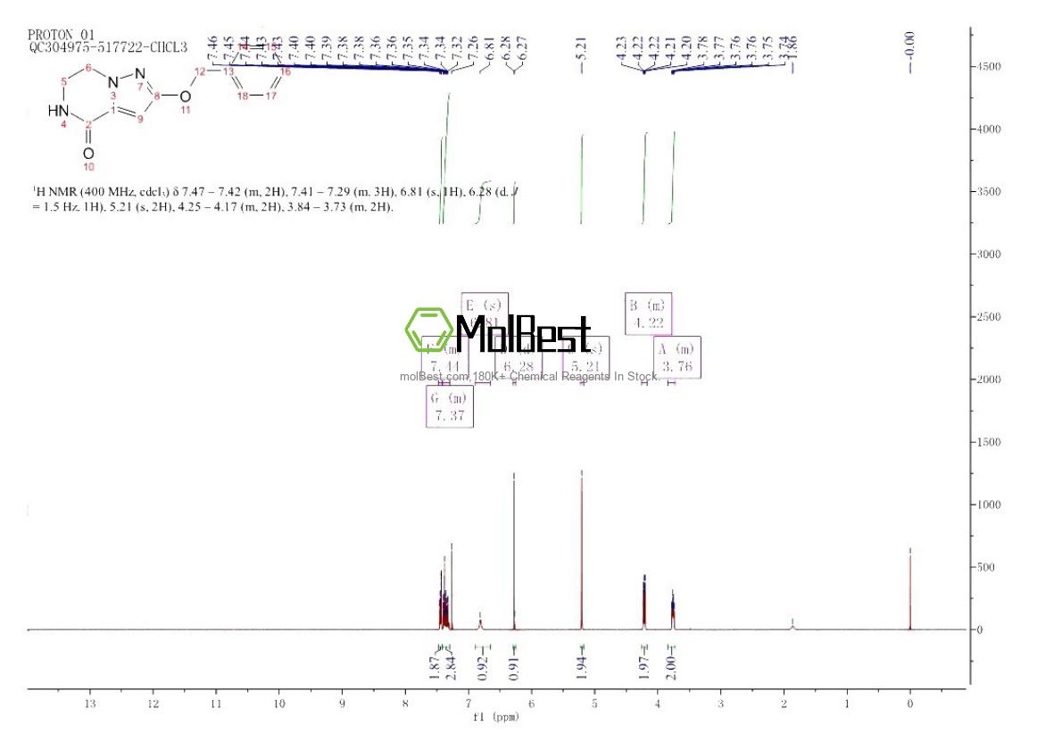 Spektrum pengujian sampel fisik (NMR) 1520086-60-5
