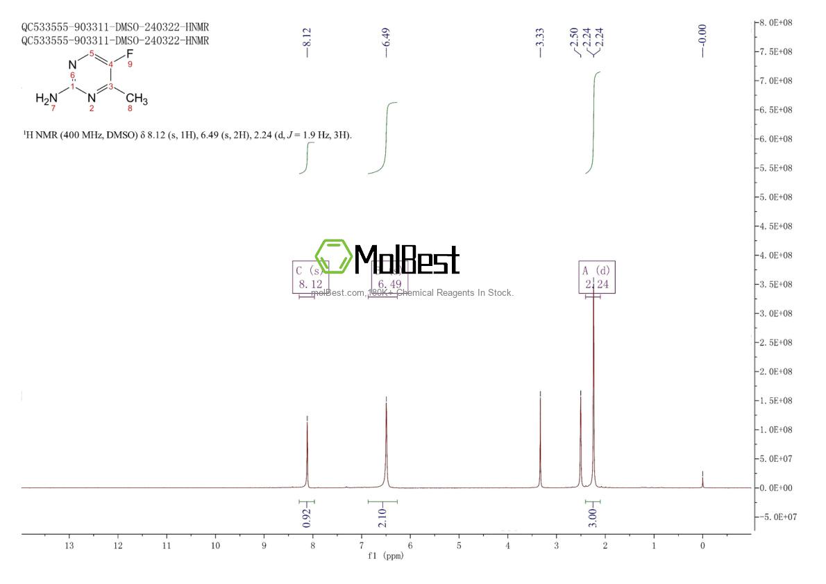Spektrum pengujian sampel fisik (NMR) 1520462-87-6