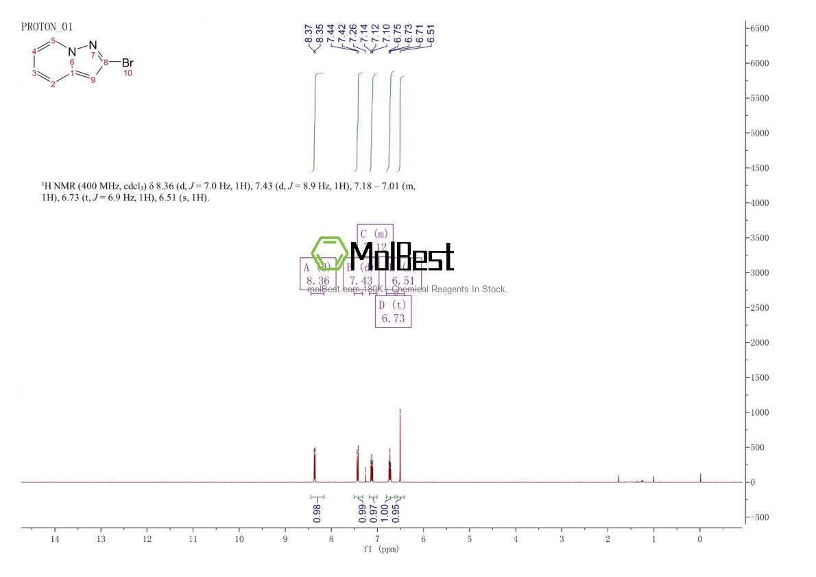 Spektrum pengujian sampel fisik (NMR) 1520497-11-3