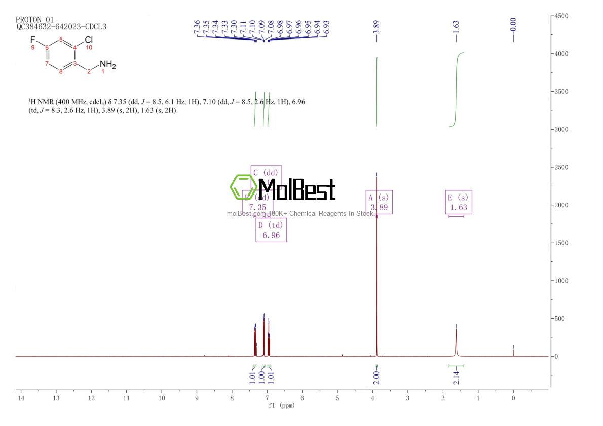 Spektrum pengujian sampel fisik (NMR) 15205-11-5