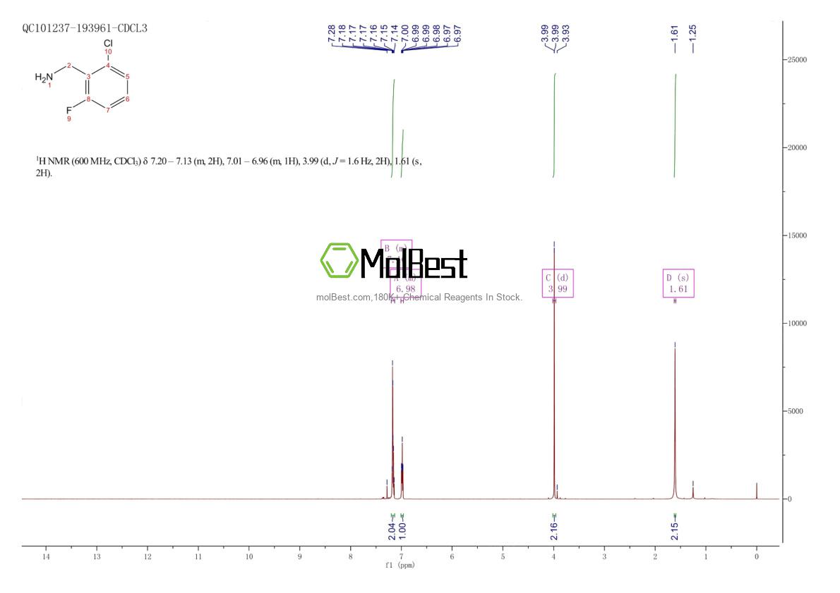 Spektrum pengujian sampel fisik (NMR) 15205-15-9