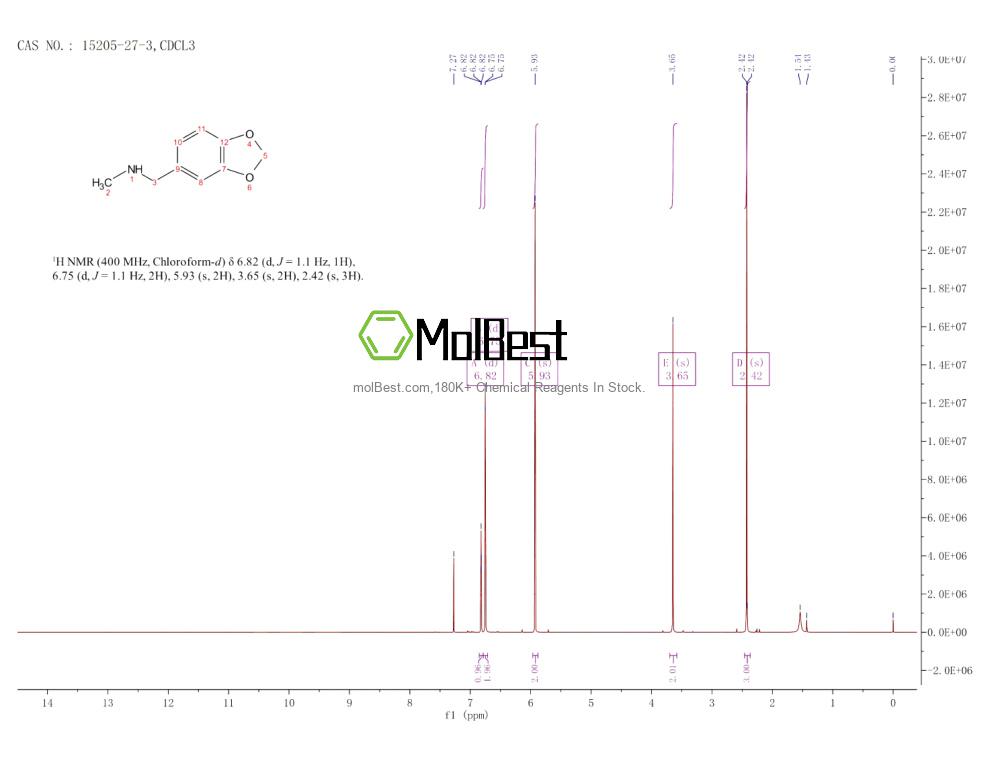 Spektrum pengujian sampel fisik (NMR) 15205-27-3