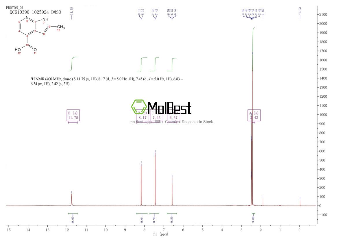 Spektrum pengujian sampel fisik (NMR) 1520544-06-2