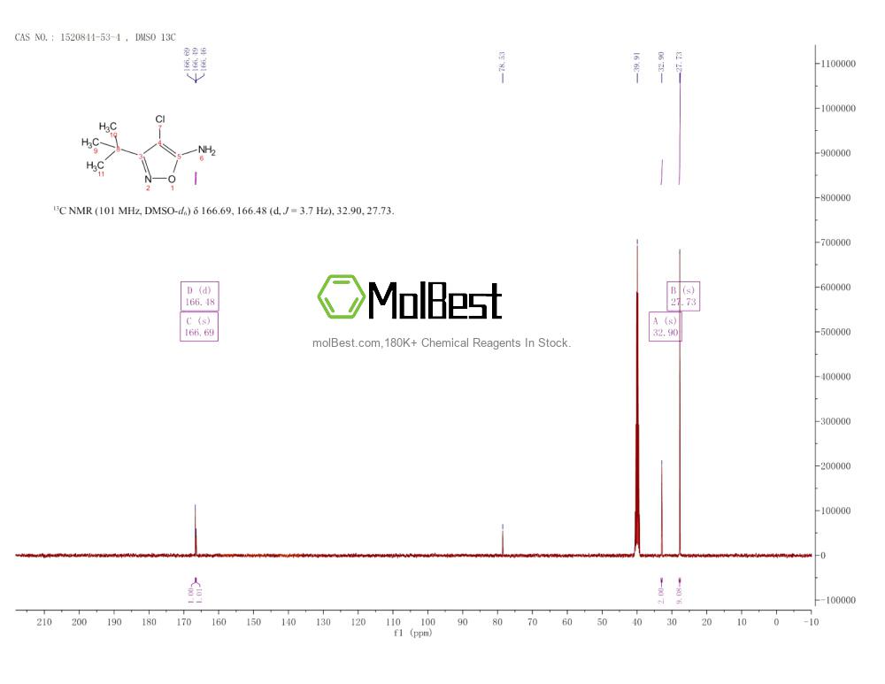 Spektrum pengujian sampel fisik (NMR) 1520844-53-4