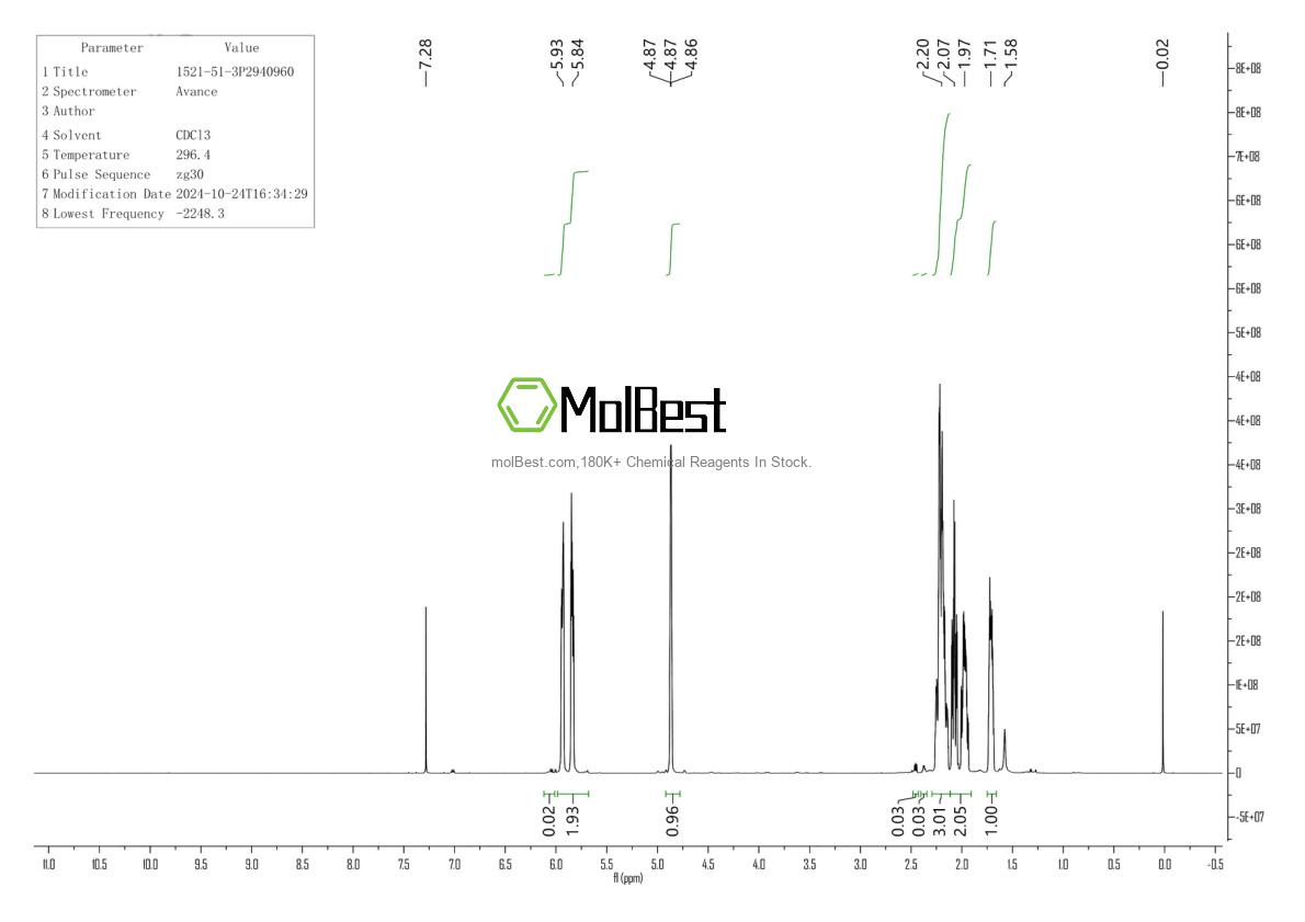 Physical sample testing spectrum (NMR) of 1521-51-3