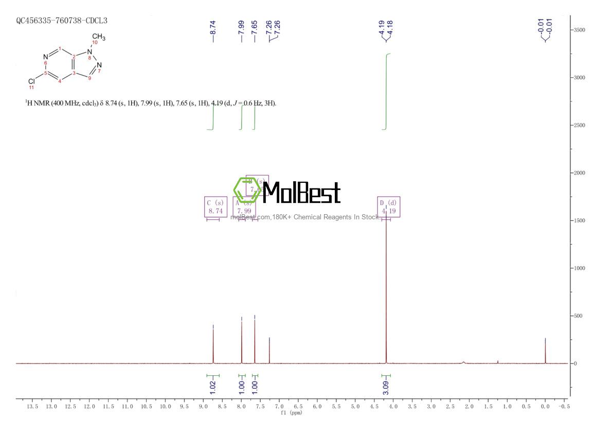 Physical sample testing spectrum (NMR) of 1521237-92-2