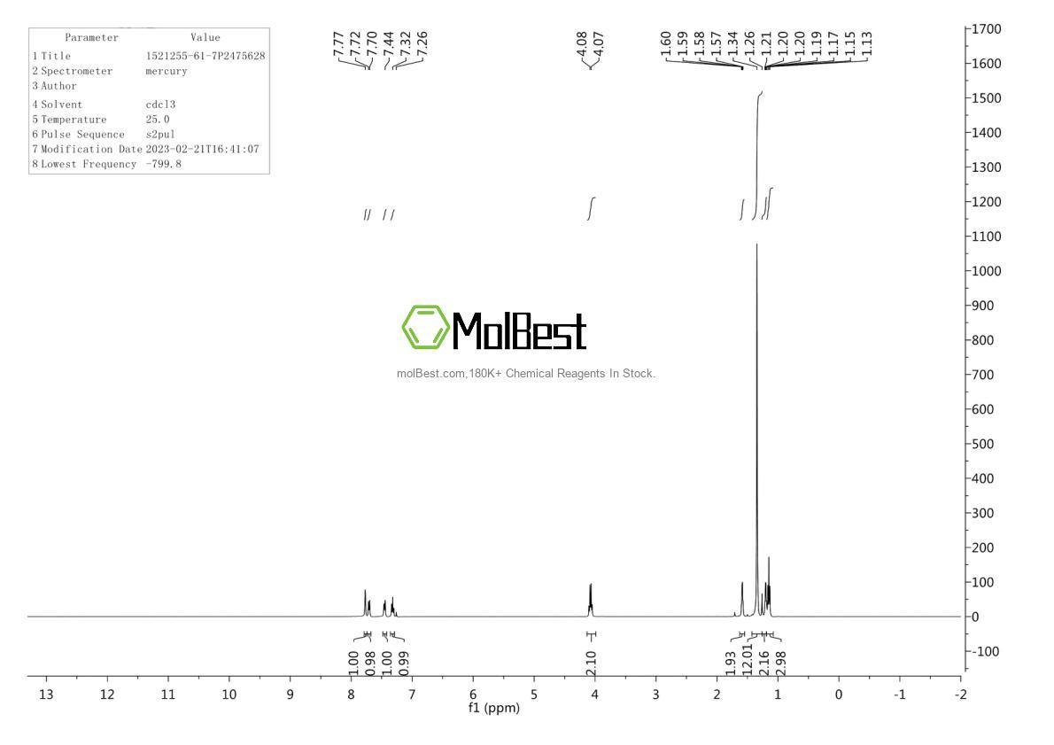 Physical sample testing spectrum (NMR) of 1521255-61-7