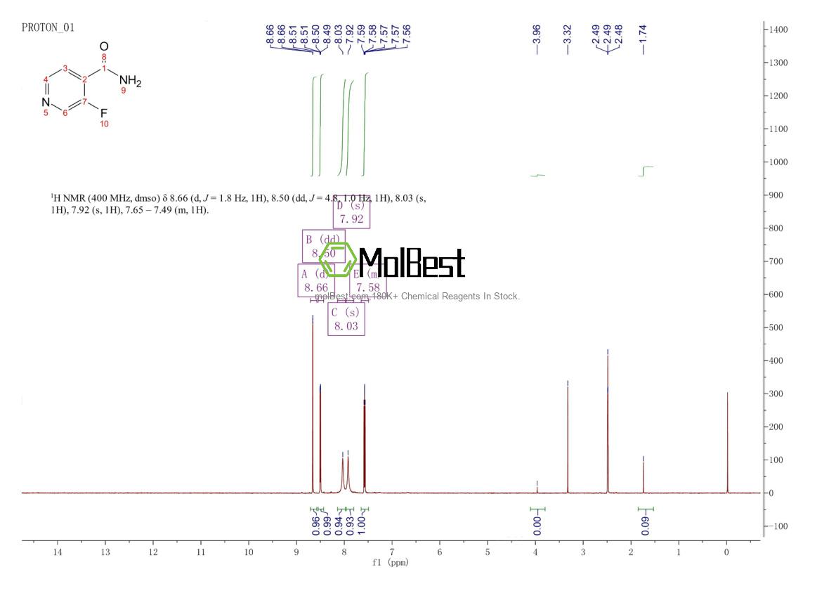Physical sample testing spectrum (NMR) of 152126-30-2