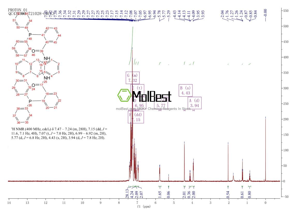 Spektrum pengujian sampel fisik (NMR) 152140-65-3