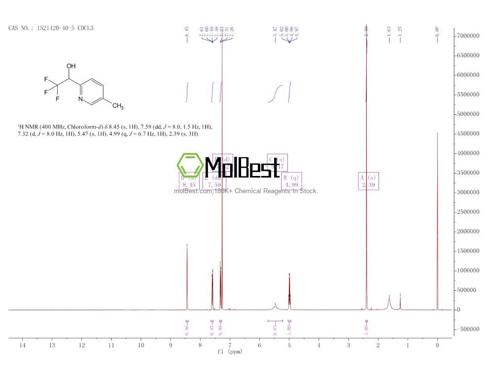 Spektrum pengujian sampel fisik (NMR) 1521420-40-5