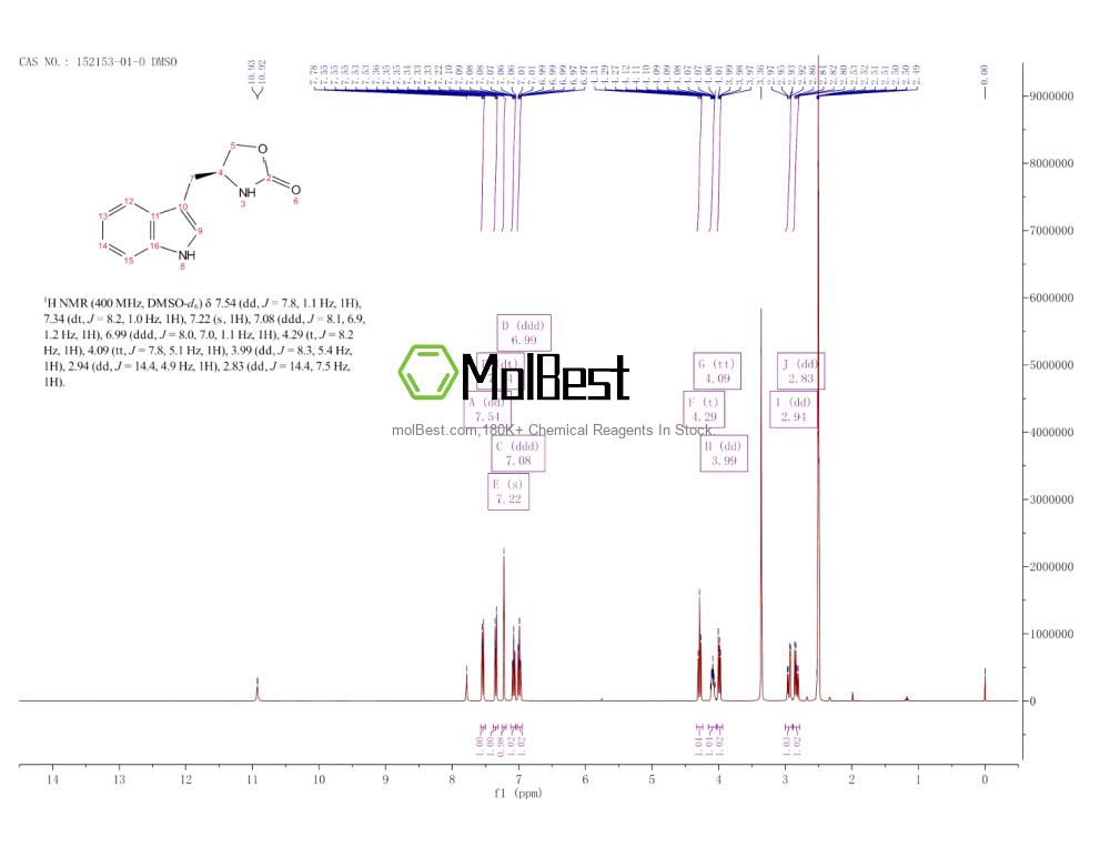 Spektrum pengujian sampel fisik (NMR) 152153-01-0