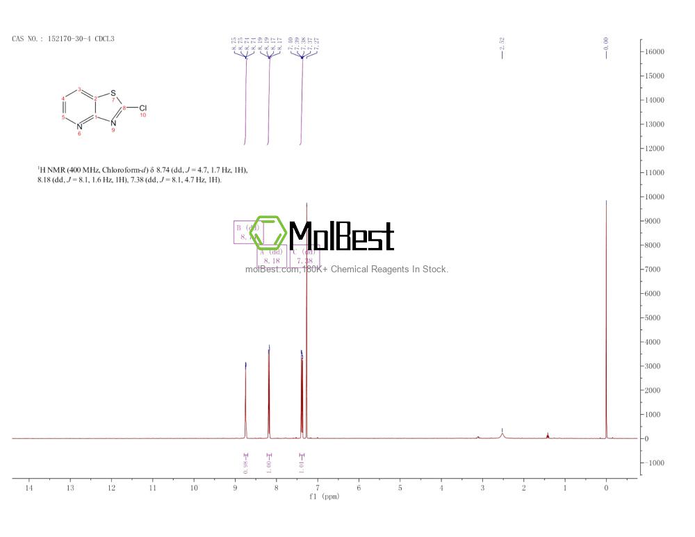 Physical sample testing spectrum (NMR) of 152170-30-4