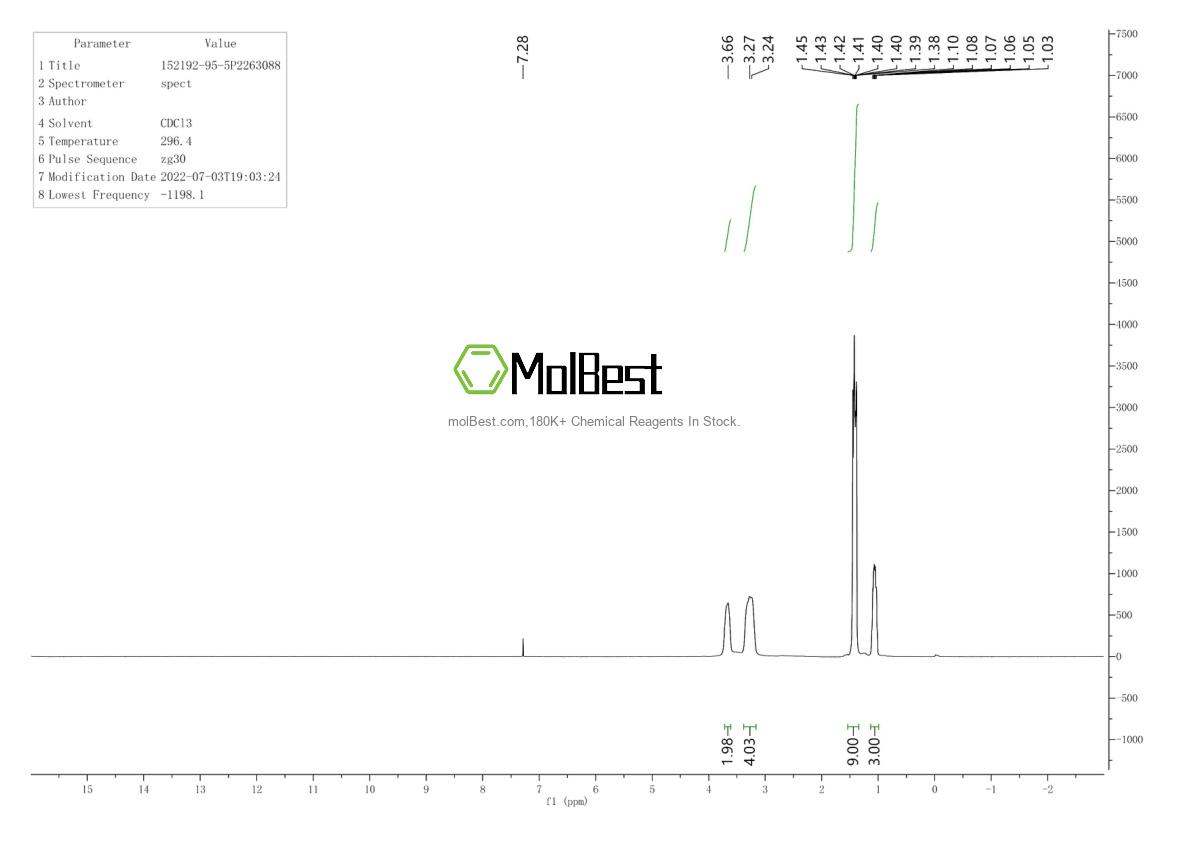 Physical sample testing spectrum (NMR) of 152192-95-5