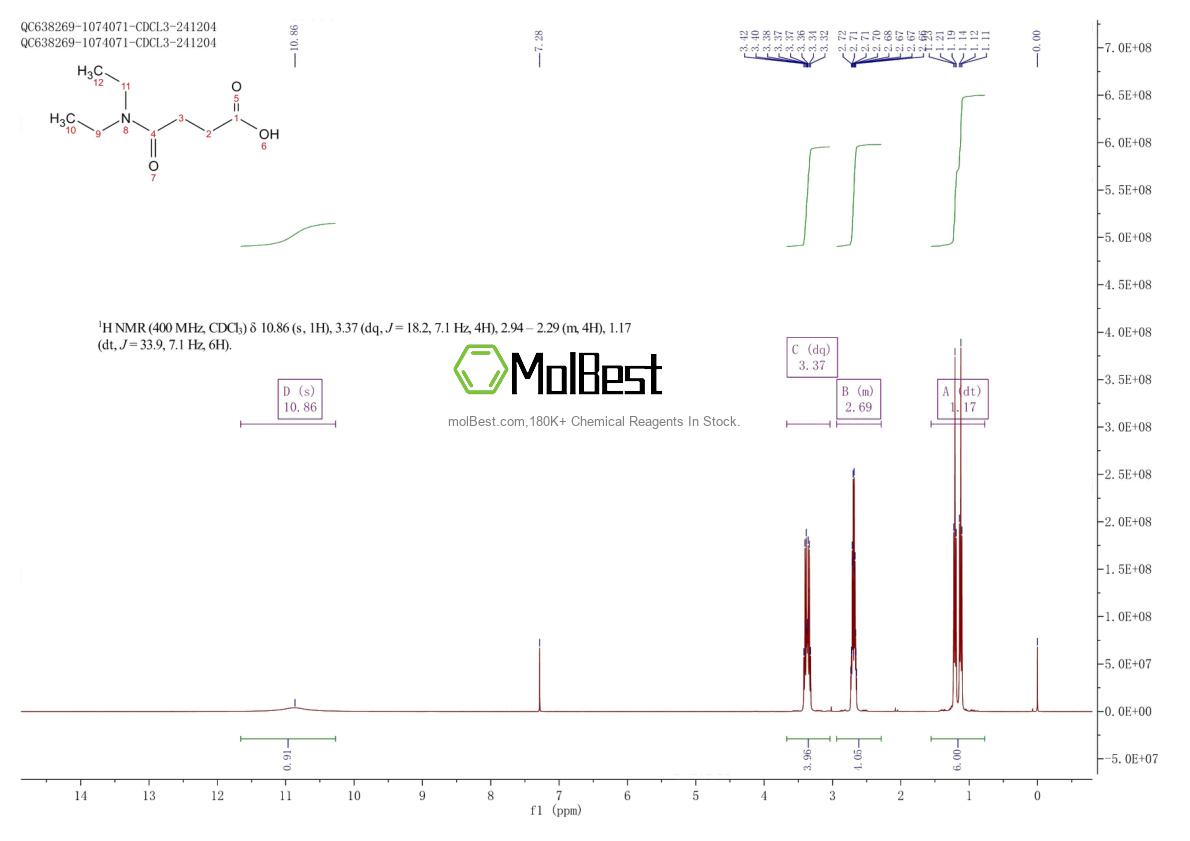 Physical sample testing spectrum (NMR) of 1522-00-5