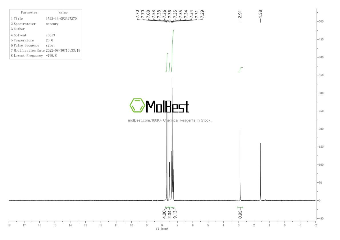Physical sample testing spectrum (NMR) of 1522-13-0