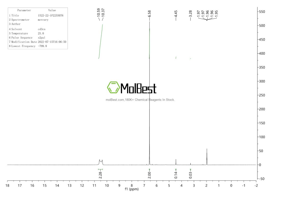 Physical sample testing spectrum (NMR) of 1522-22-1