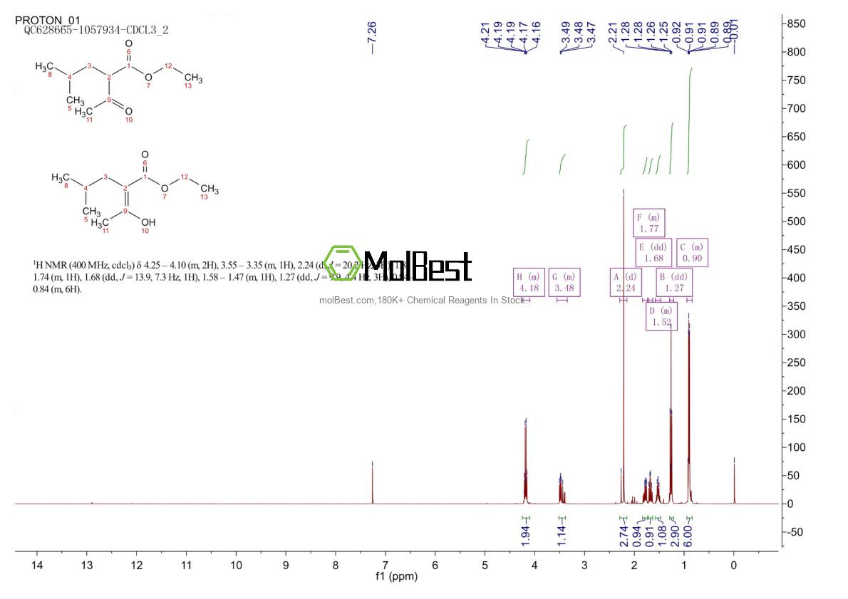 Espectro de teste de amostra física (NMR) de 1522-34-5