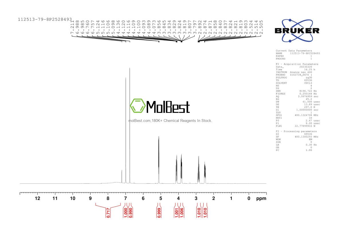 Physical sample testing spectrum (NMR) of 1522-46-9