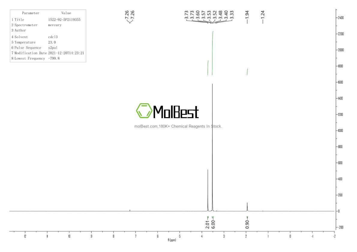 Physical sample testing spectrum (NMR) of 1522-92-5