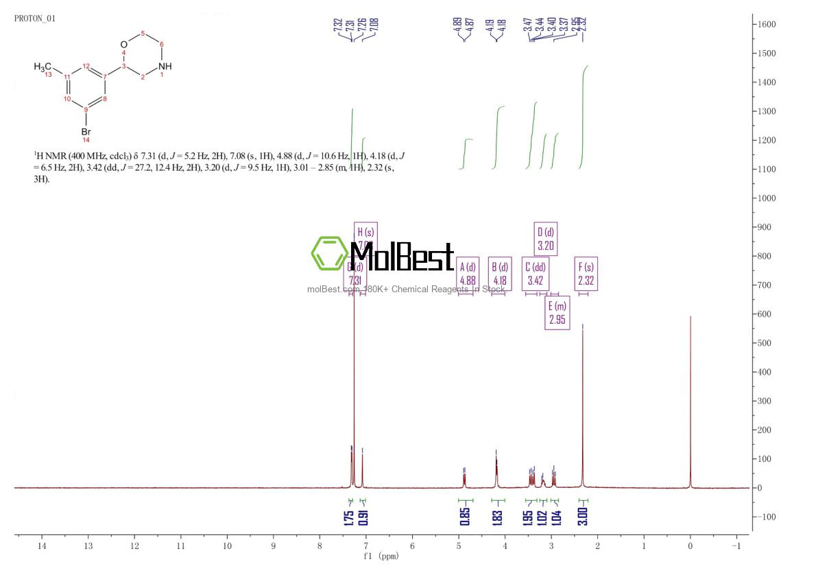 Spektrum pengujian sampel fisik (NMR) 1522062-53-8