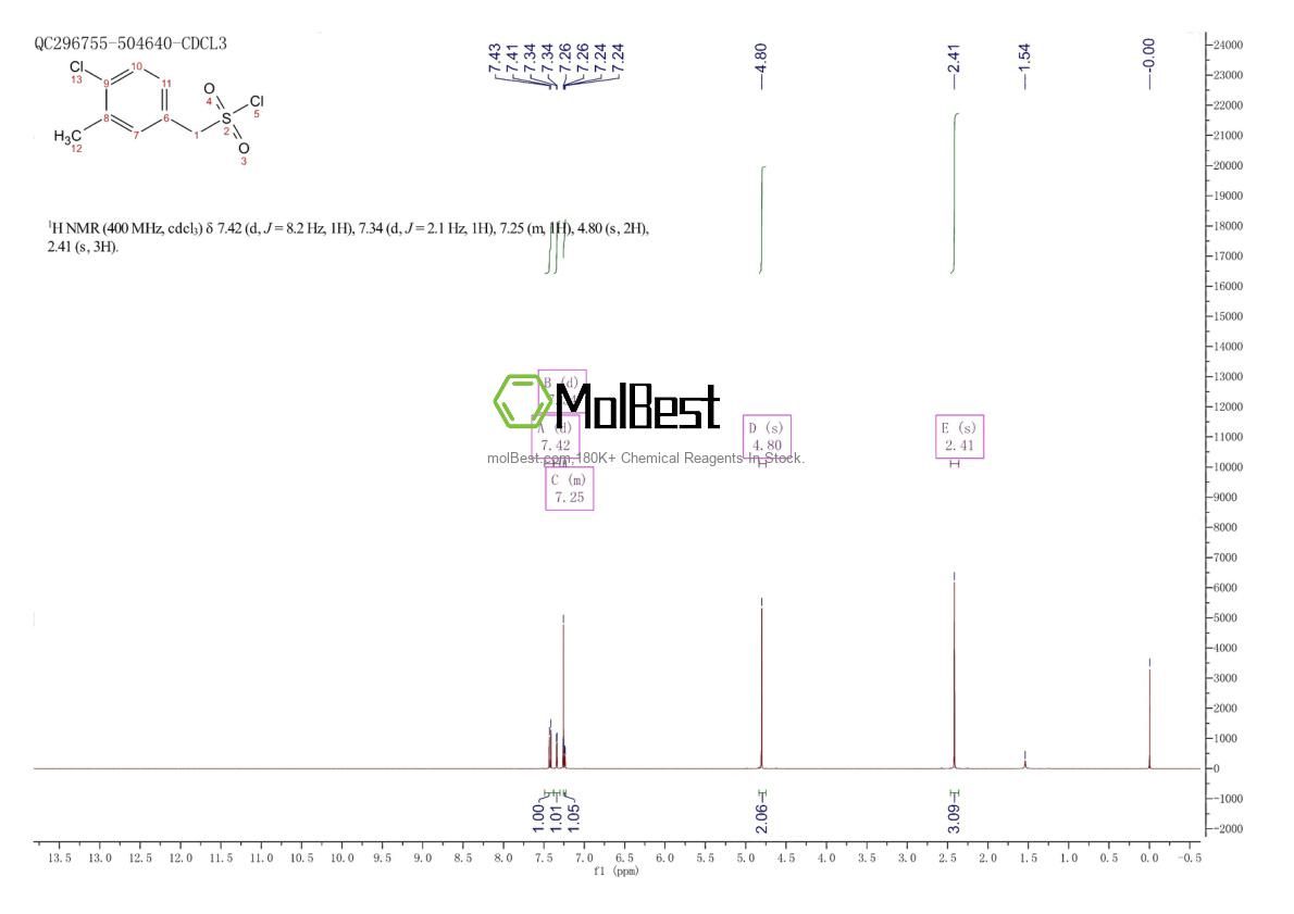 Spektrum pengujian sampel fisik (NMR) 1522115-36-1