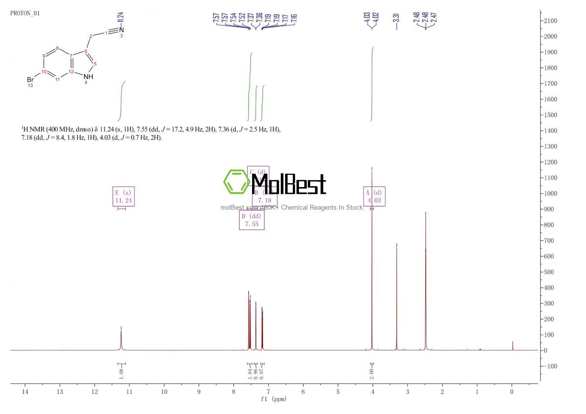Physical sample testing spectrum (NMR) of 152213-61-1