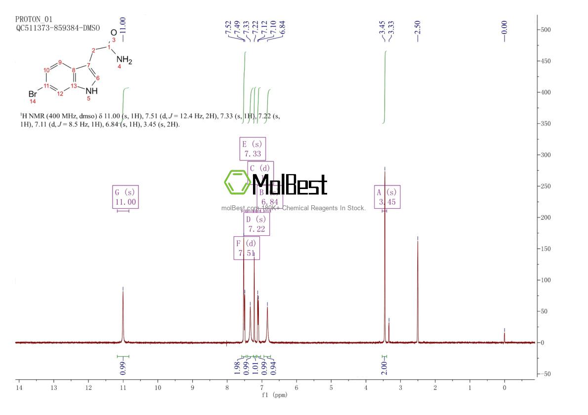 Physical sample testing spectrum (NMR) of 152213-62-2