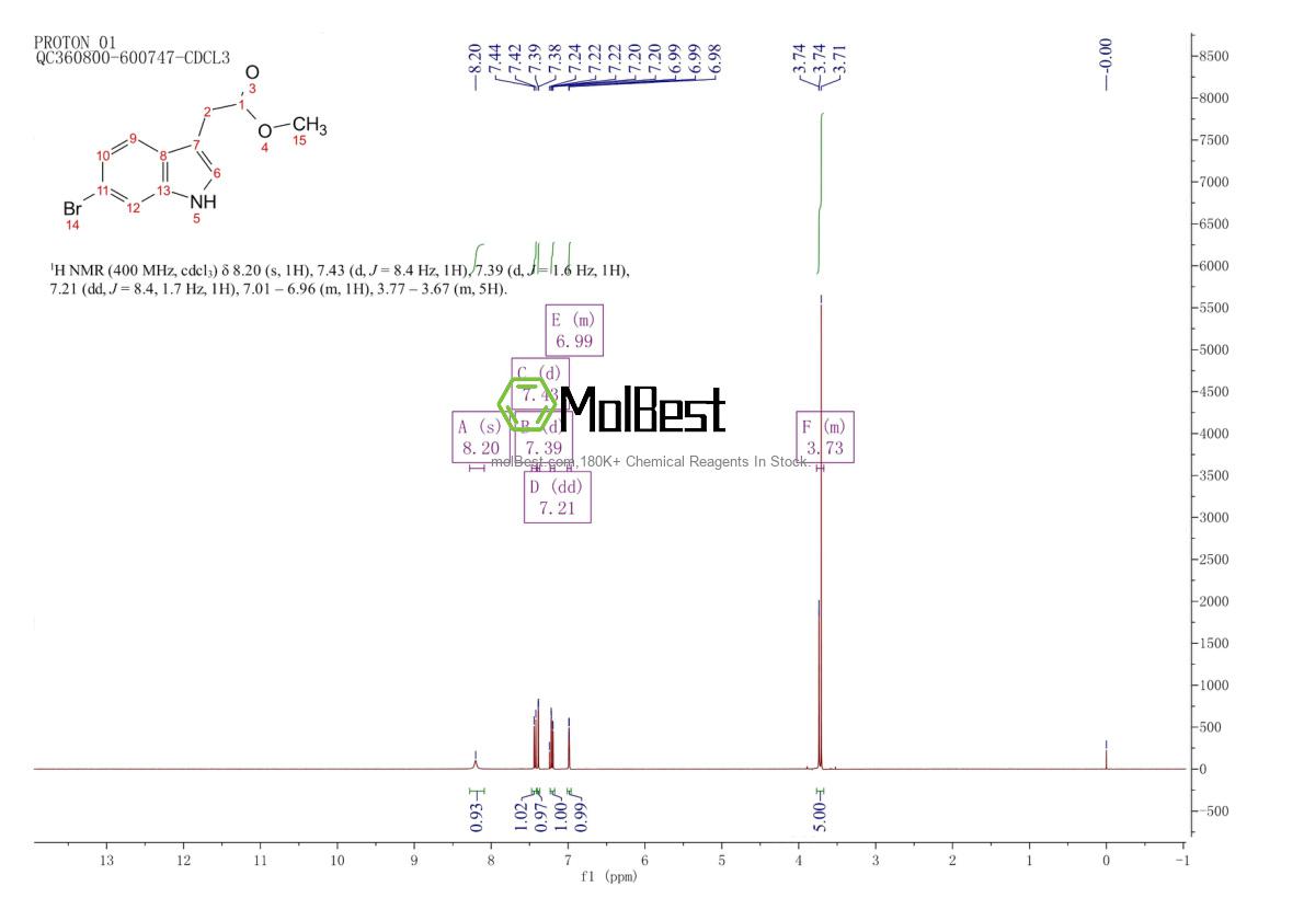 Physical sample testing spectrum (NMR) of 152213-63-3