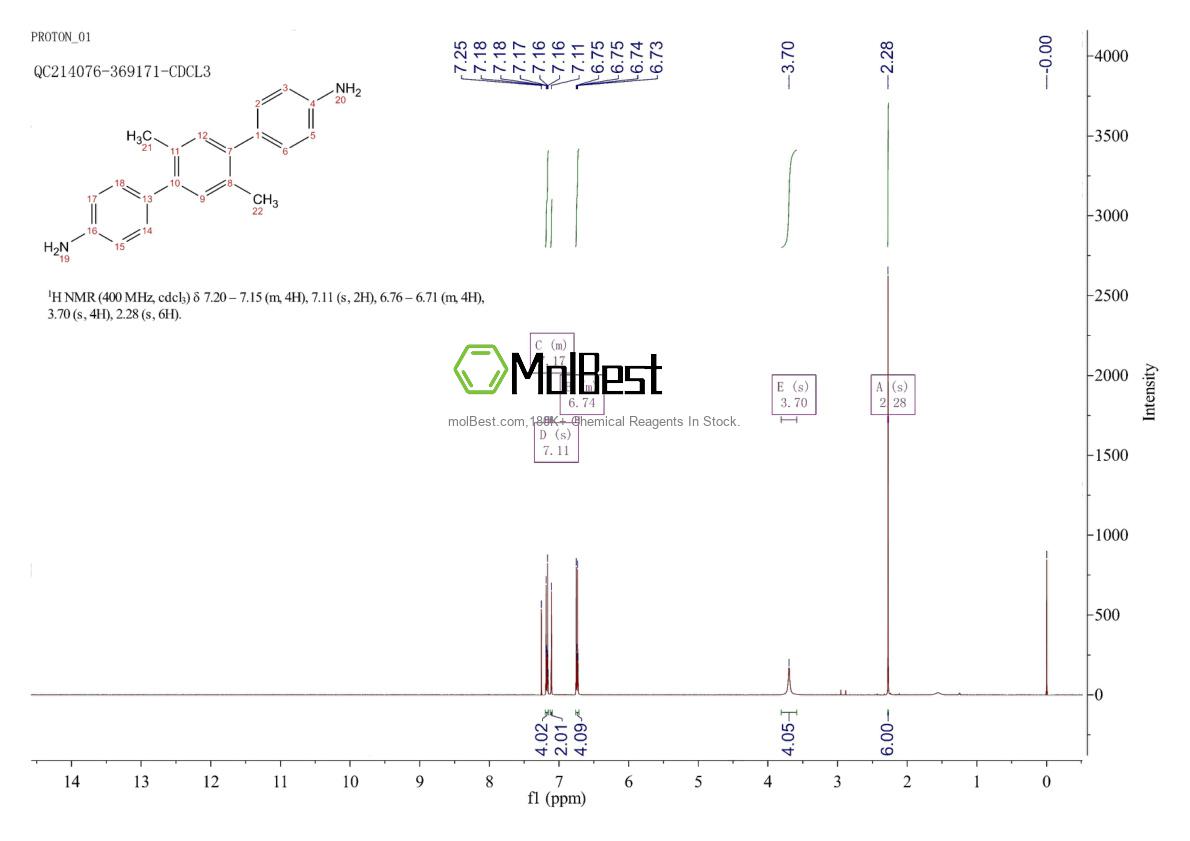 Physical sample testing spectrum (NMR) of 152219-88-0